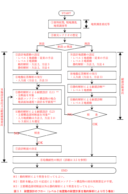 改正ポイント図解（動的解析）