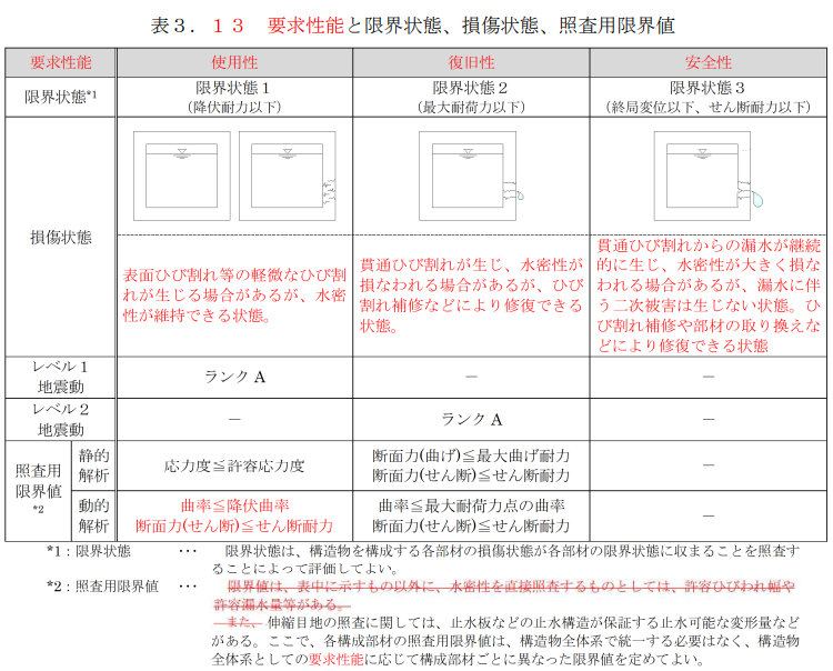 動的解析モデル例