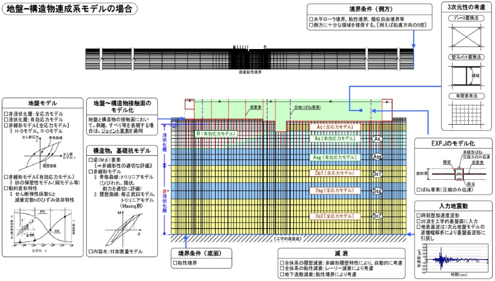 耐震解析・設計