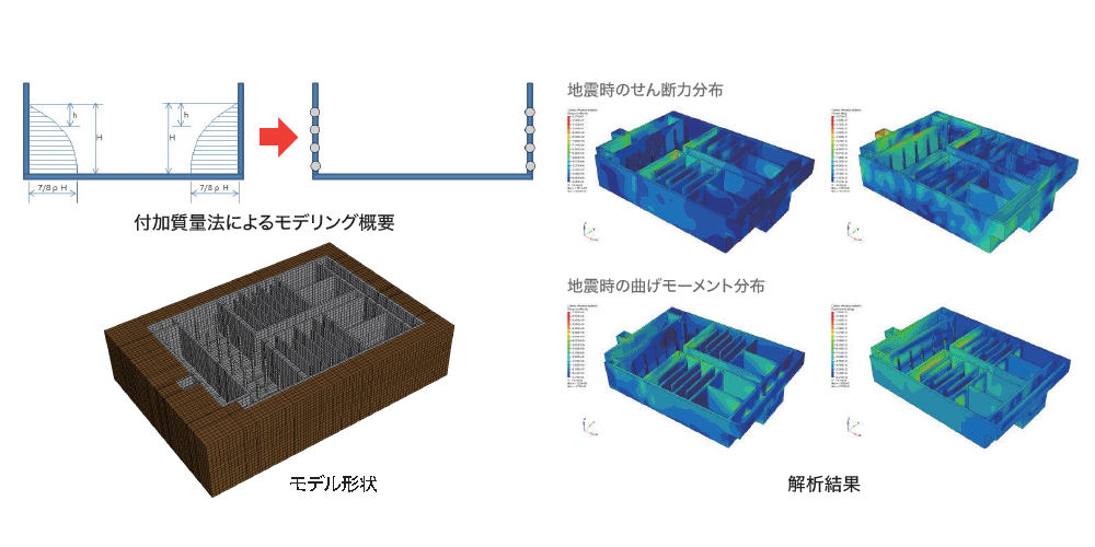 耐震解析・設計