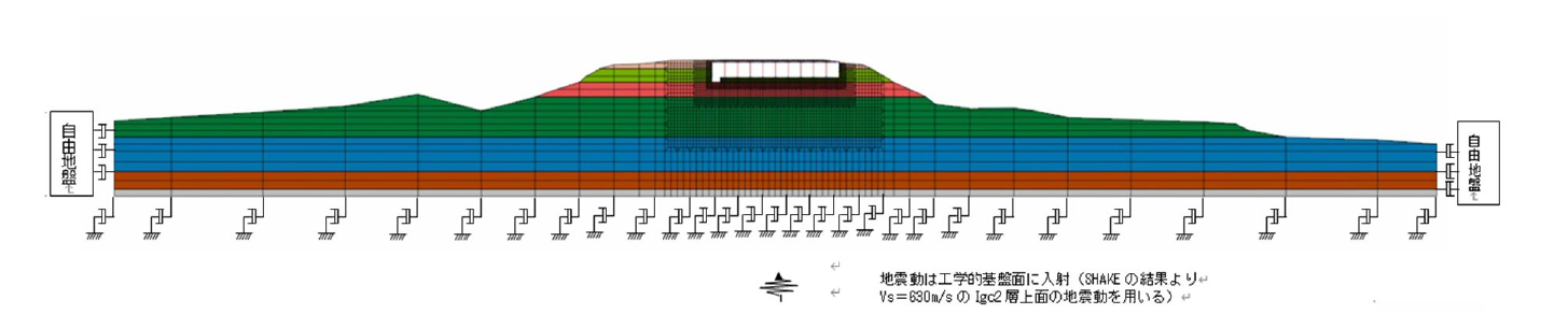二次元FEM解析モデル