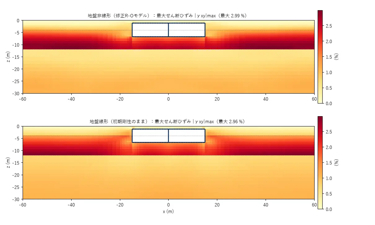 最大せん断ひずみの分布図。上が地盤非線形ケース、下が地盤線形ケース