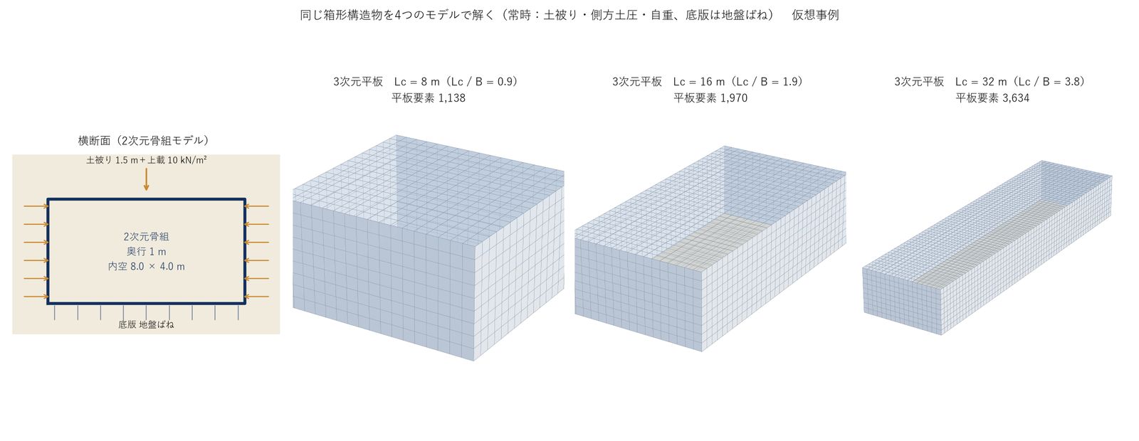 2次元骨組と3つの長さの3次元平板モデル