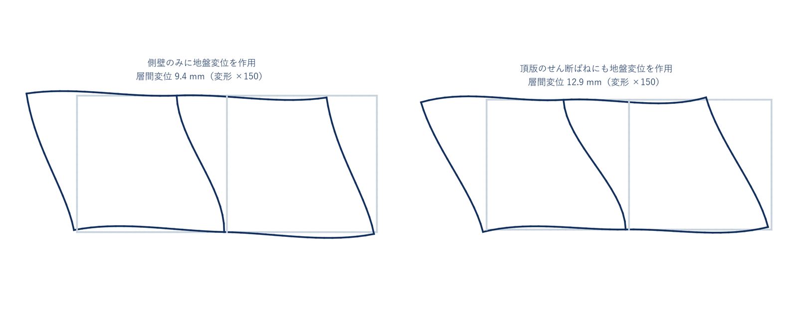 荷重の与え方による変形図の違い